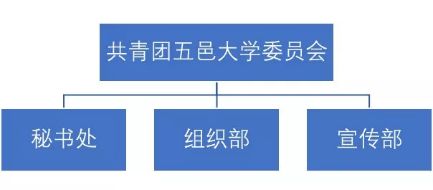 三會招新攻略 掃碼解鎖，軟件銷售技能加持，開啟精彩校園新篇章